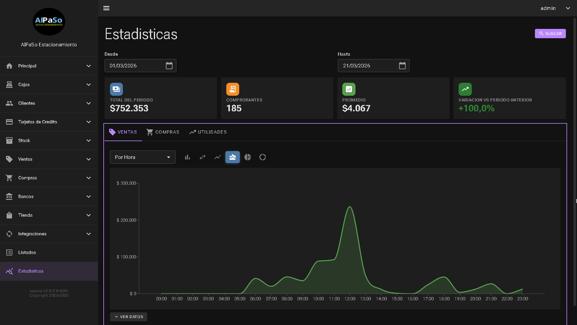 Todosoft Online - Estad&iacute;sticas